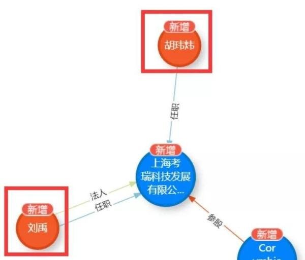 “套现“15亿后,又有大动作!摩拜80后美女创始人,新创业了